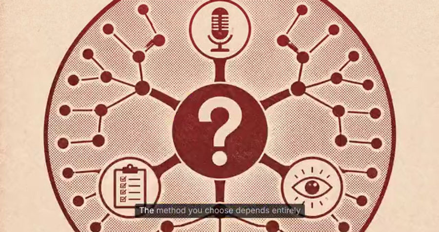 Episode 4 – Understanding the Research Process